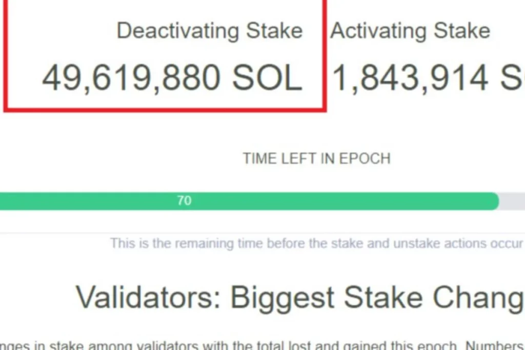 Solana Biggest Stake Change 49.61 Sol ($982M) unstake | Epoch 370 what's next?